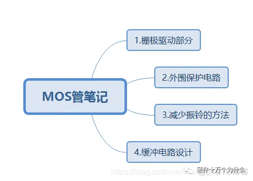 MOS管及其外围电路设计_高效率